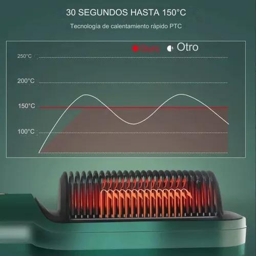Cepillo Alisador Multiplacas™ - 40% de descuento