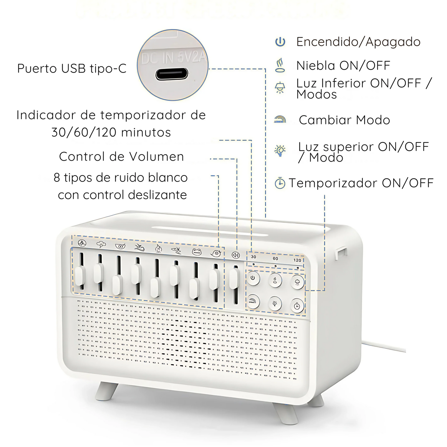 Difusor 5 en 1 con Humidificador Ultrasónico, Ruido Blanco, Luz Ambiental y Temporizador
